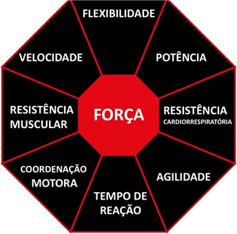 Força